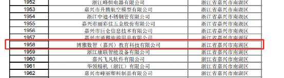 双喜临门博雅数智北京和嘉兴公司双双入库国家科技型中小企业名单4.png