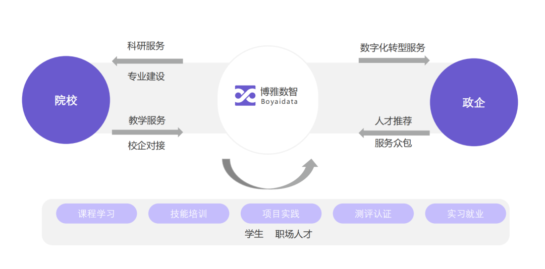 喜讯！博雅数智与中国电信集团签订高端人才服务框架协议1.png