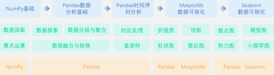 数据实验楼Python数据分析综合实训项目重磅发布5.png