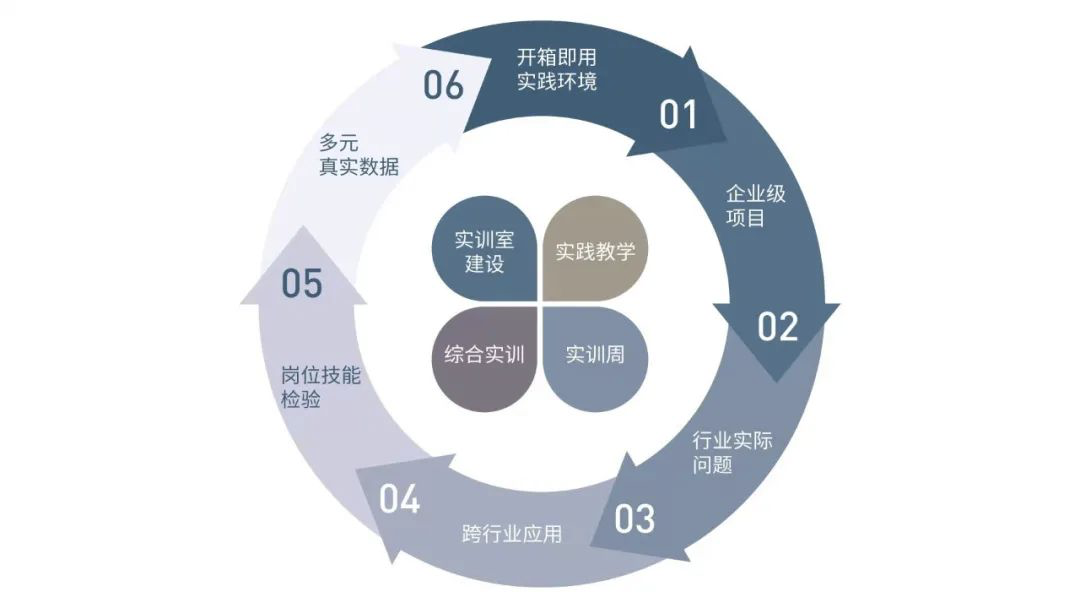 数据实验楼iDataCoding支持辽宁科技大学线上实训教学4.png