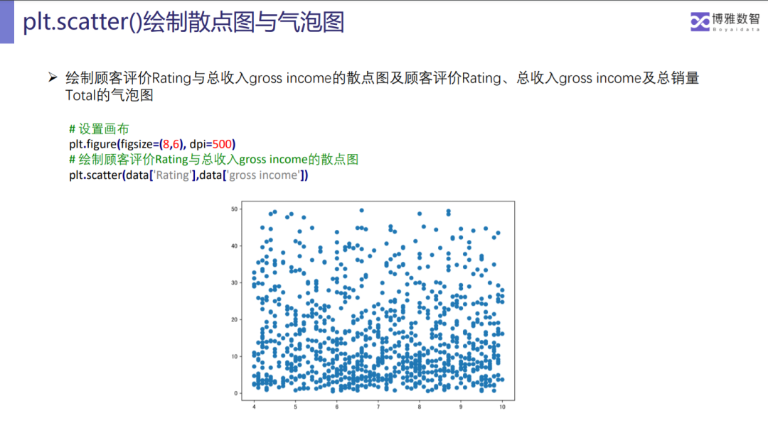 爱数课Python数据分析课程重磅上线5.png