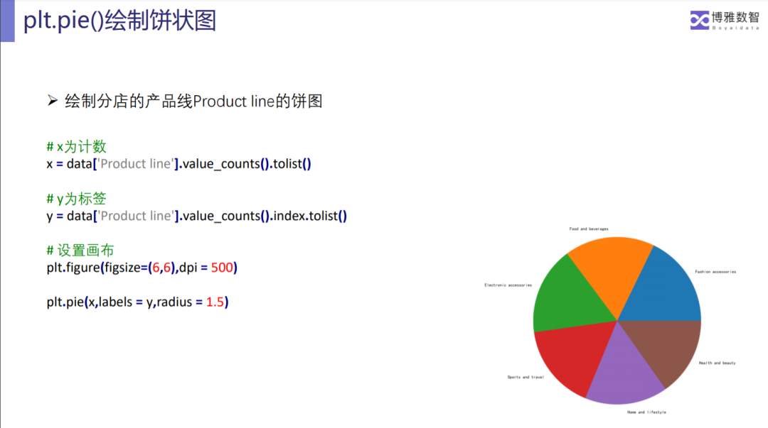 爱数课Python数据分析课程重磅上线6.png