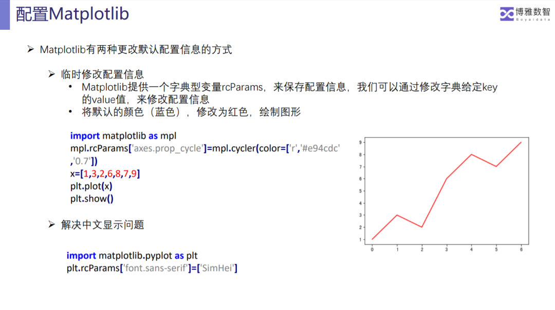 爱数课Python数据分析课程重磅上线8.png