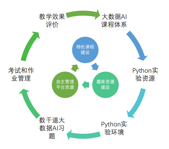 爱数课平台支持天津农学院数据科学专业线上教学2.png