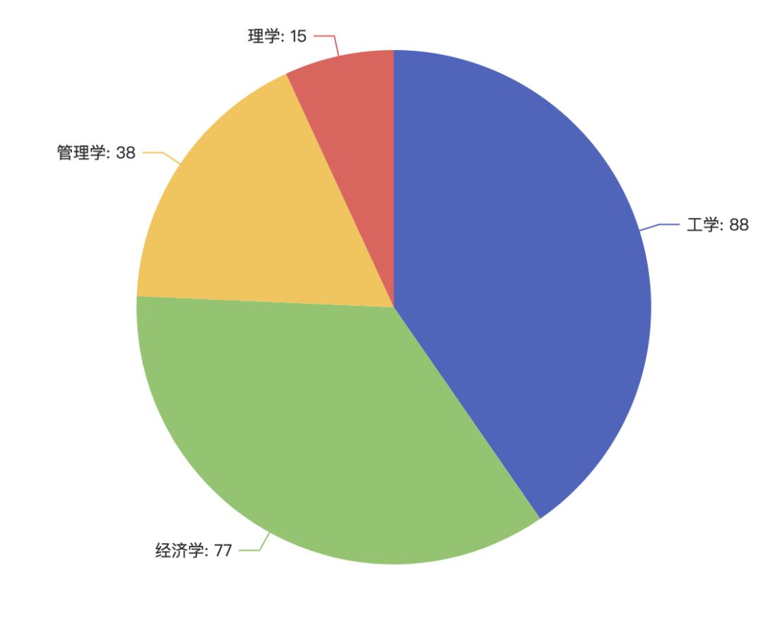 重磅！教育部公布新增218个人工智能和大数据本科专业2.png