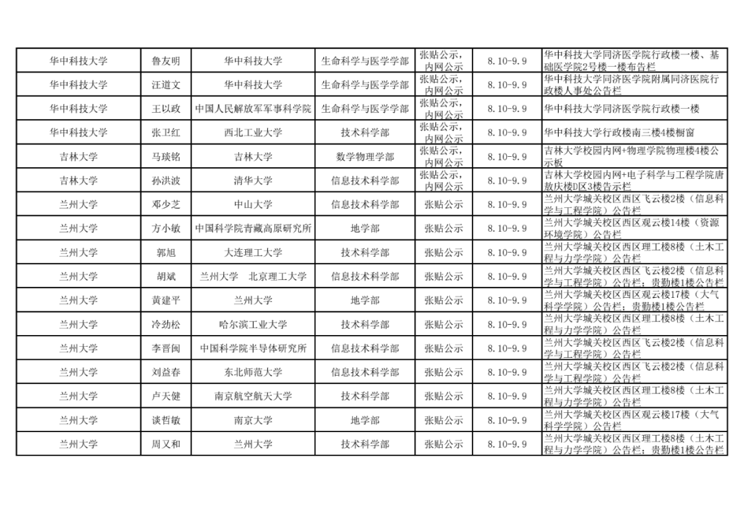 2021年中国科学院院士增选初步候选人公示材料公示情况汇总10.png
