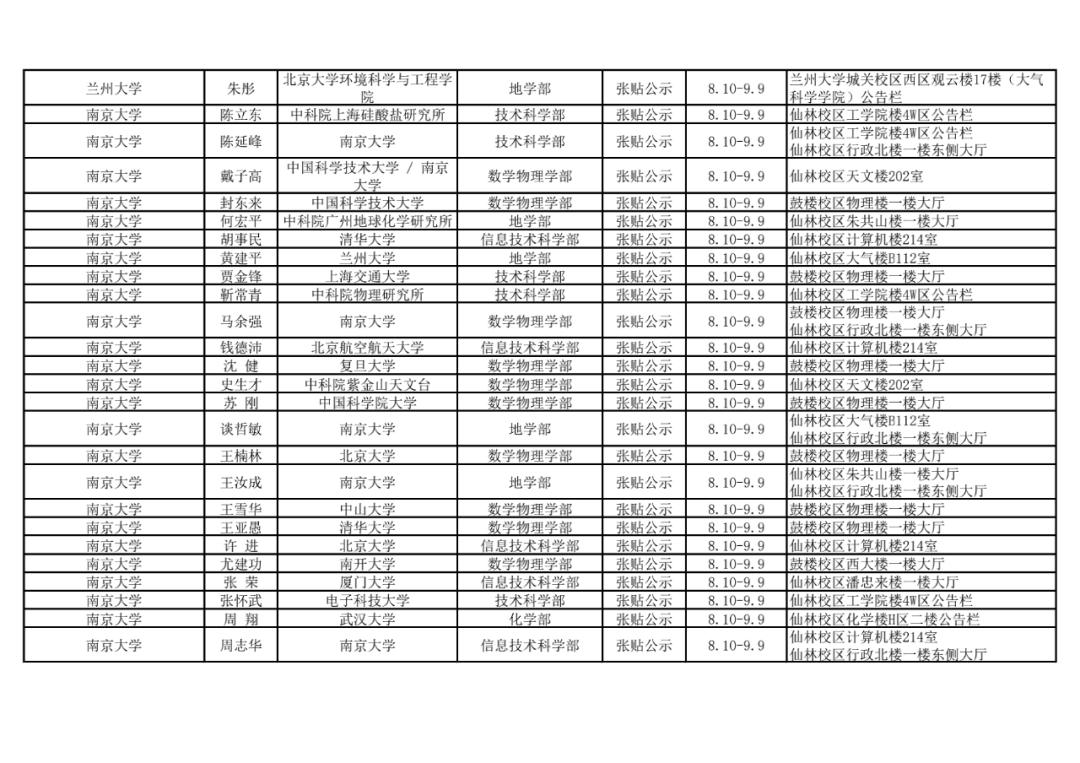2021年中国科学院院士增选初步候选人公示材料公示情况汇总11.png