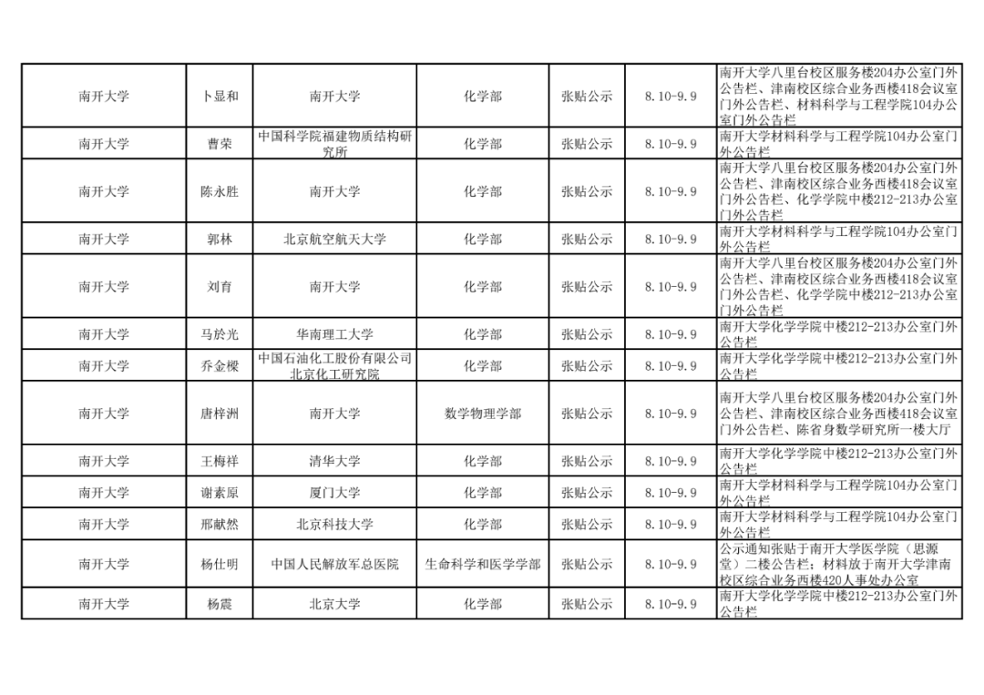 2021年中国科学院院士增选初步候选人公示材料公示情况汇总12.png