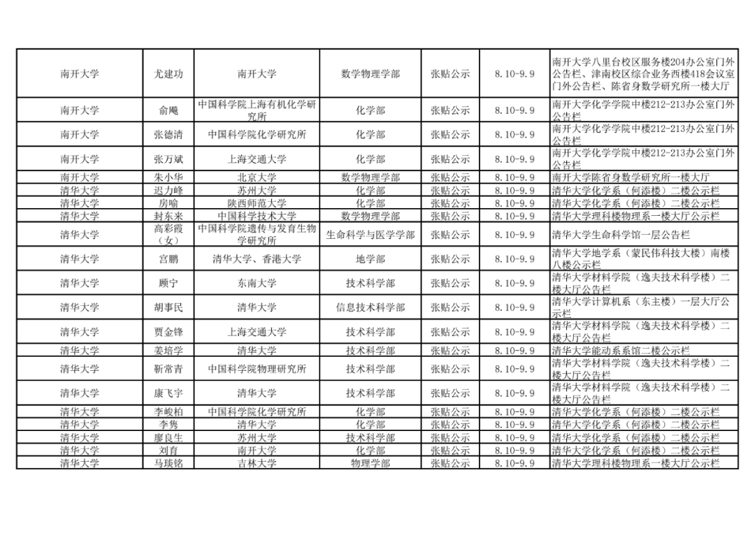 2021年中国科学院院士增选初步候选人公示材料公示情况汇总13.png