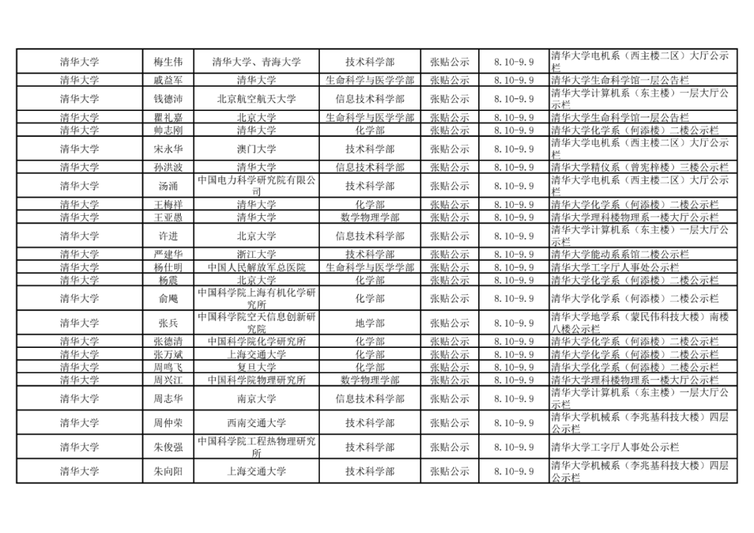 2021年中国科学院院士增选初步候选人公示材料公示情况汇总14.png
