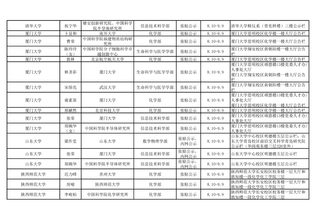 2021年中国科学院院士增选初步候选人公示材料公示情况汇总15.png