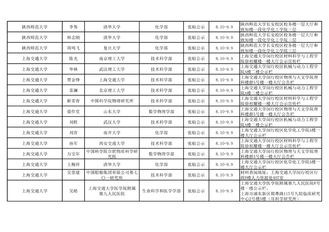 2021年中国科学院院士增选初步候选人公示材料公示情况汇总16.png
