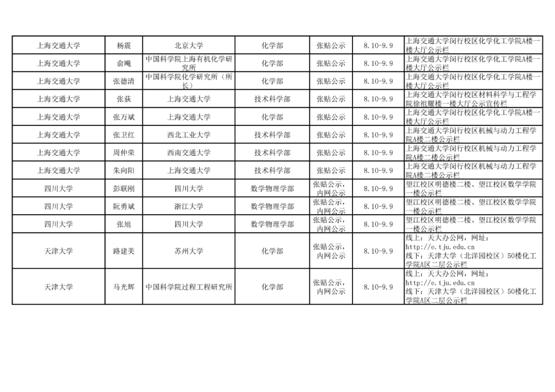 2021年中国科学院院士增选初步候选人公示材料公示情况汇总17.png