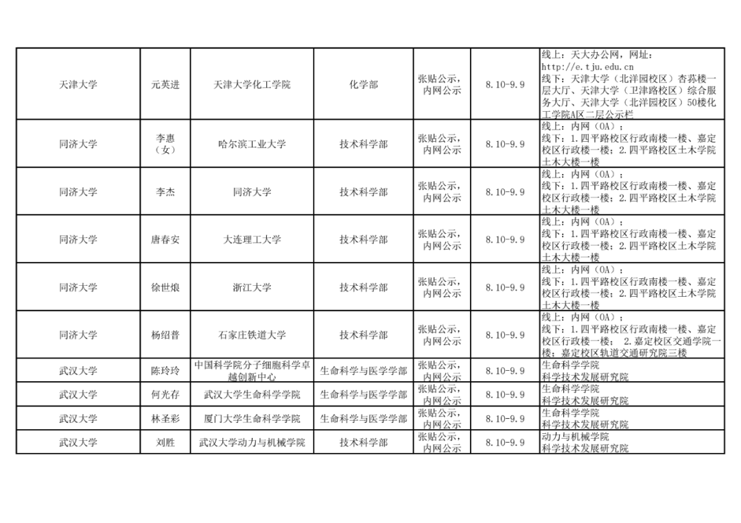 2021年中国科学院院士增选初步候选人公示材料公示情况汇总18.png