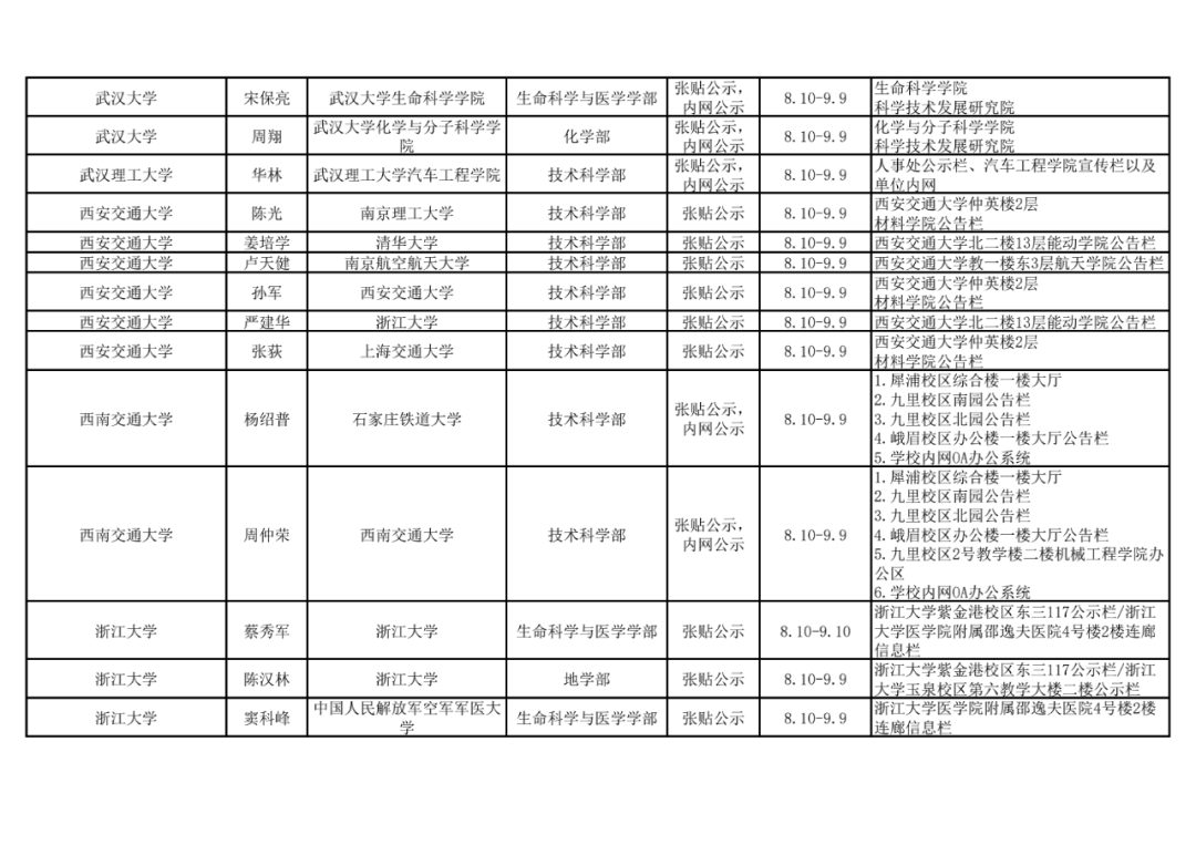 2021年中国科学院院士增选初步候选人公示材料公示情况汇总19.png