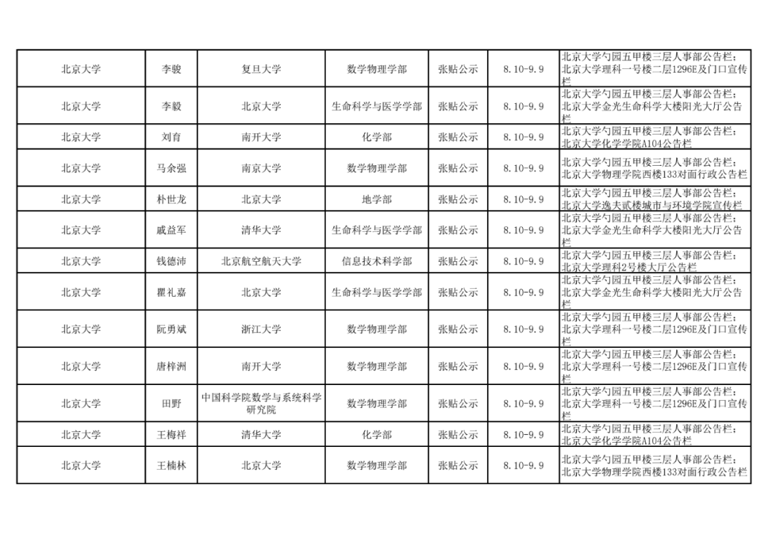 2021年中国科学院院士增选初步候选人公示材料公示情况汇总2.png