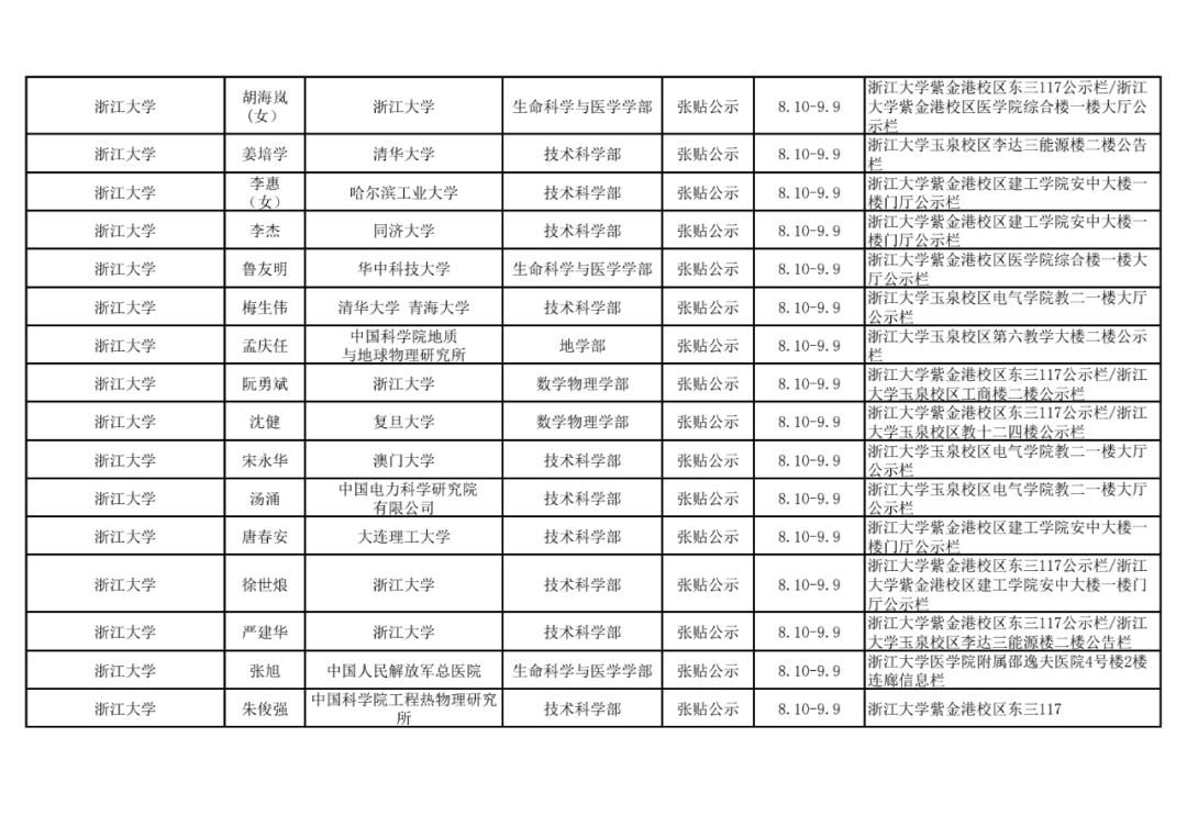 2021年中国科学院院士增选初步候选人公示材料公示情况汇总20.png