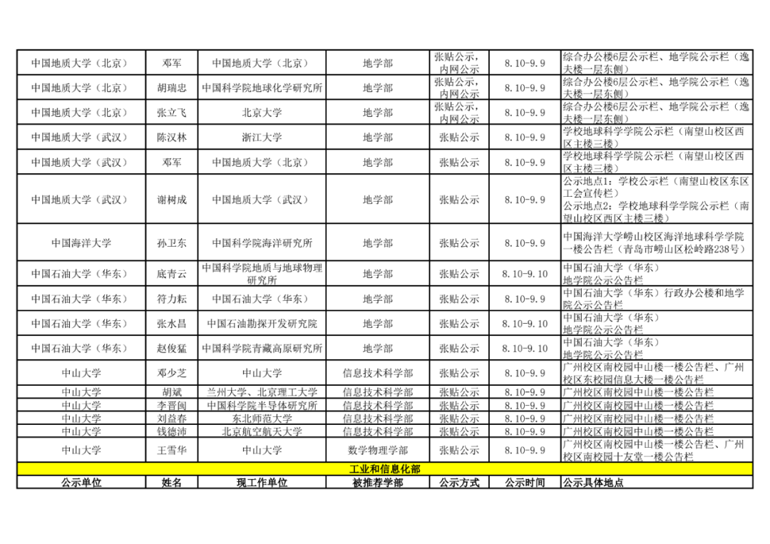 2021年中国科学院院士增选初步候选人公示材料公示情况汇总21.png