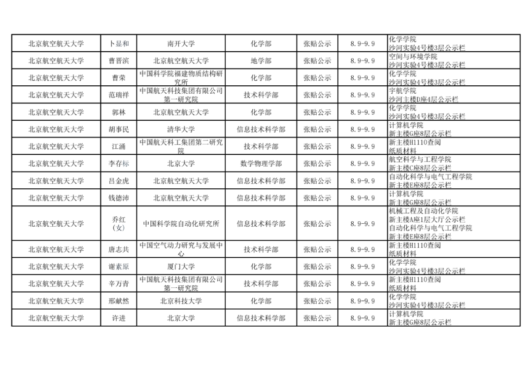 2021年中国科学院院士增选初步候选人公示材料公示情况汇总22.png