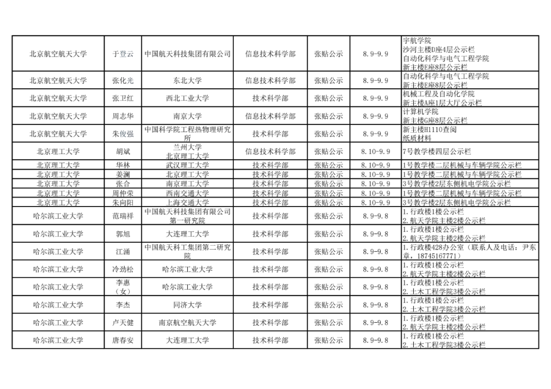 2021年中国科学院院士增选初步候选人公示材料公示情况汇总23.png