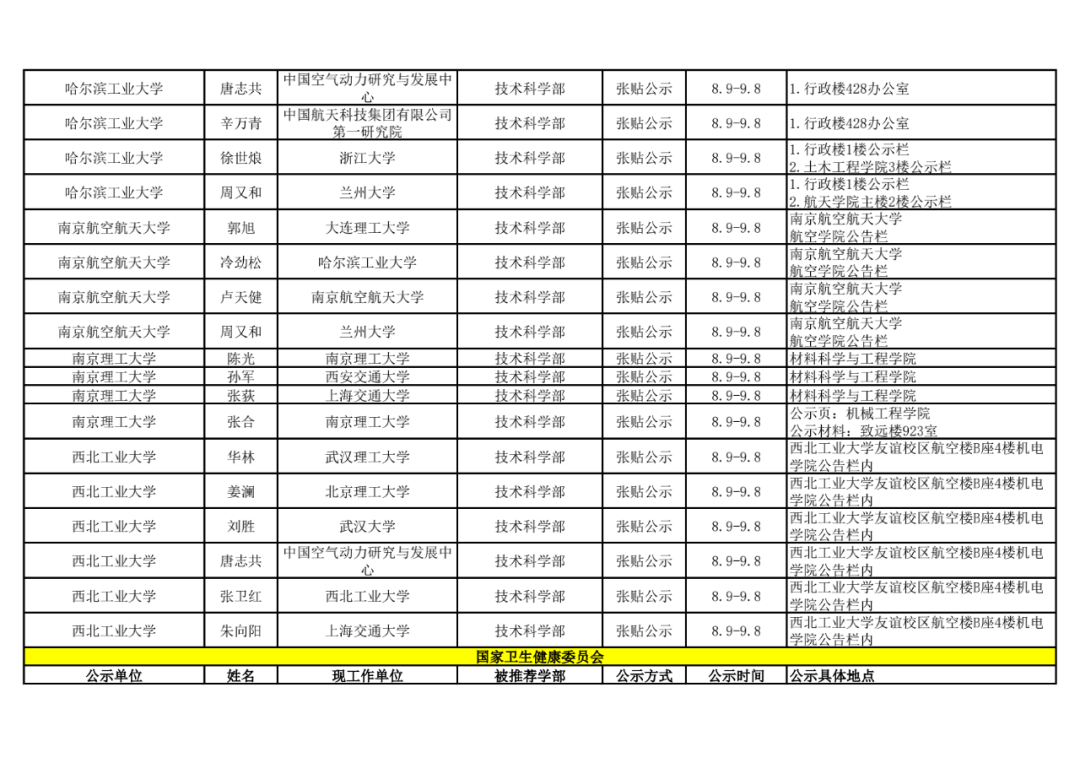 2021年中国科学院院士增选初步候选人公示材料公示情况汇总24.png