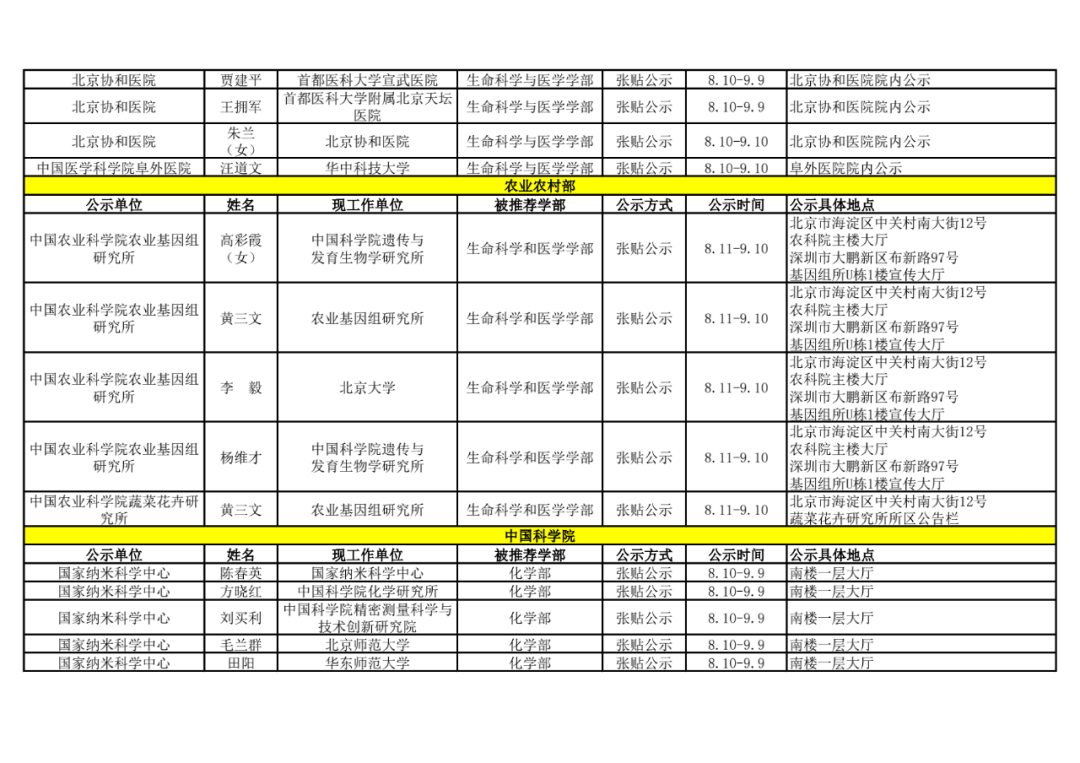 2021年中国科学院院士增选初步候选人公示材料公示情况汇总25.png