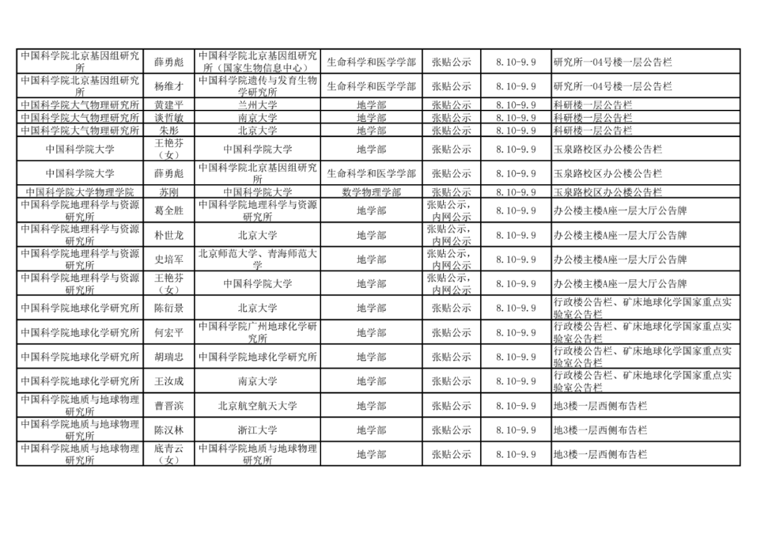 2021年中国科学院院士增选初步候选人公示材料公示情况汇总27.png