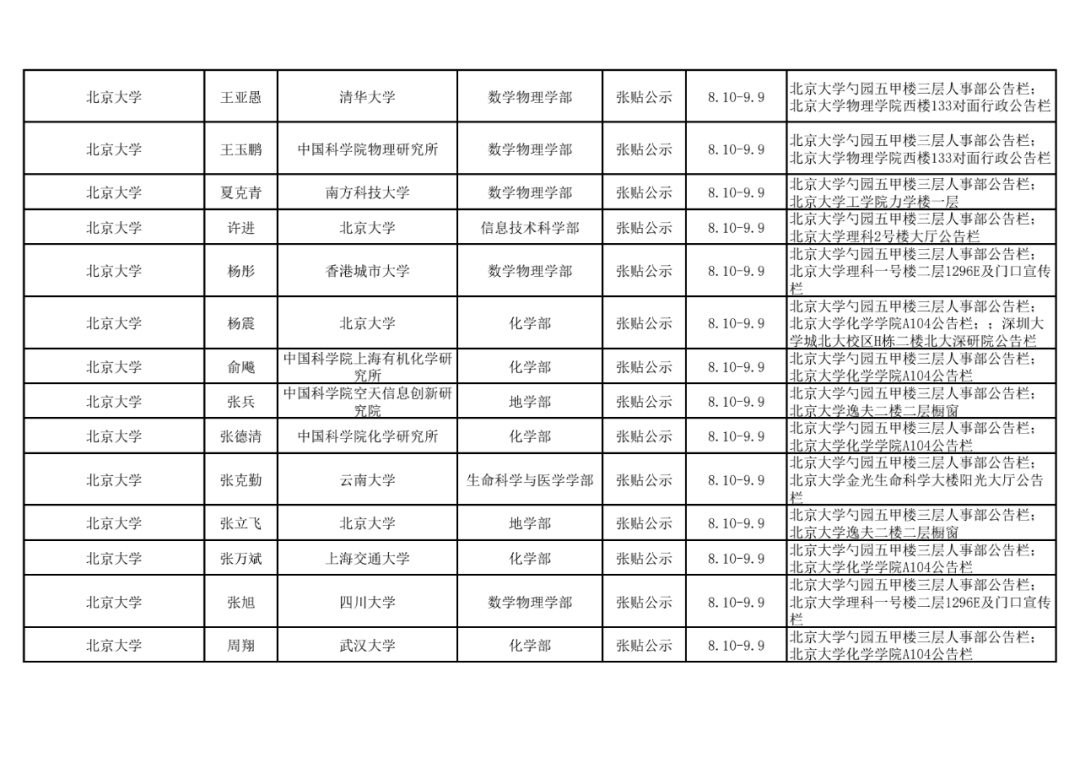 2021年中国科学院院士增选初步候选人公示材料公示情况汇总3.png