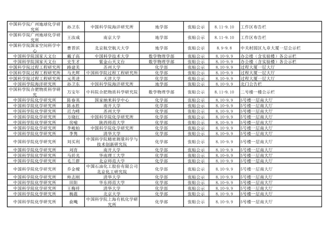 2021年中国科学院院士增选初步候选人公示材料公示情况汇总30.png