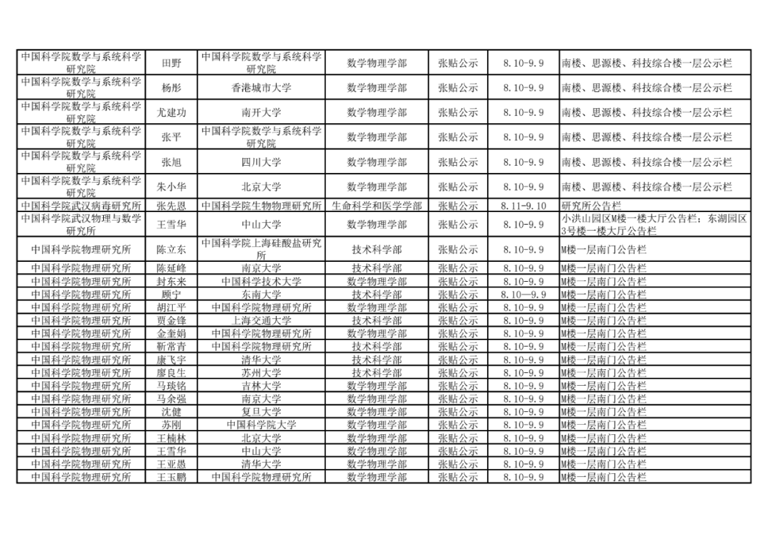 2021年中国科学院院士增选初步候选人公示材料公示情况汇总34.png