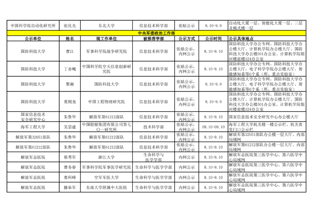 2021年中国科学院院士增选初步候选人公示材料公示情况汇总36.png