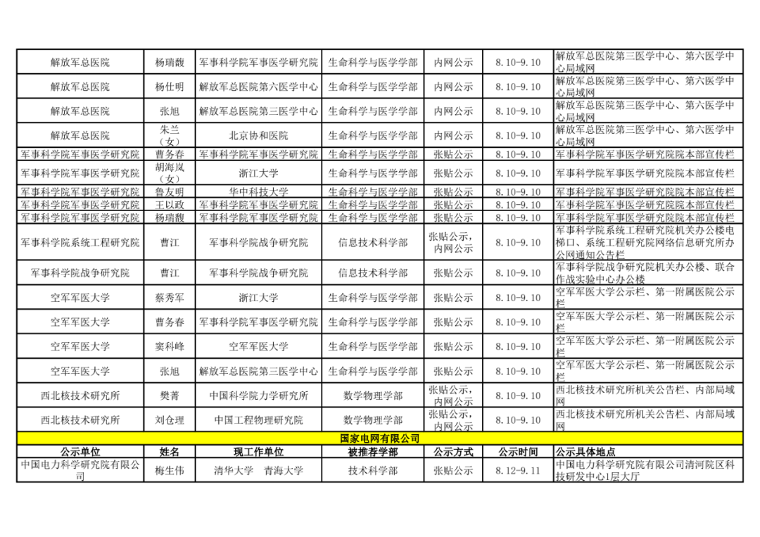 2021年中国科学院院士增选初步候选人公示材料公示情况汇总37.png