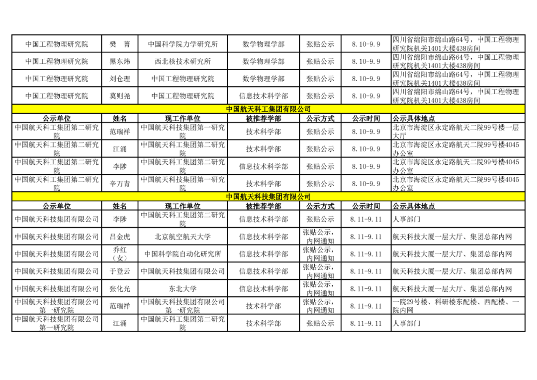 2021年中国科学院院士增选初步候选人公示材料公示情况汇总39.png