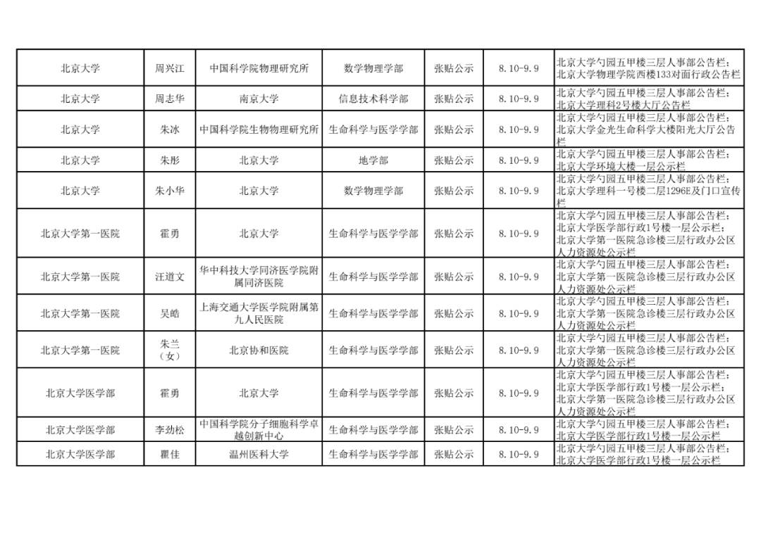 2021年中国科学院院士增选初步候选人公示材料公示情况汇总4.png