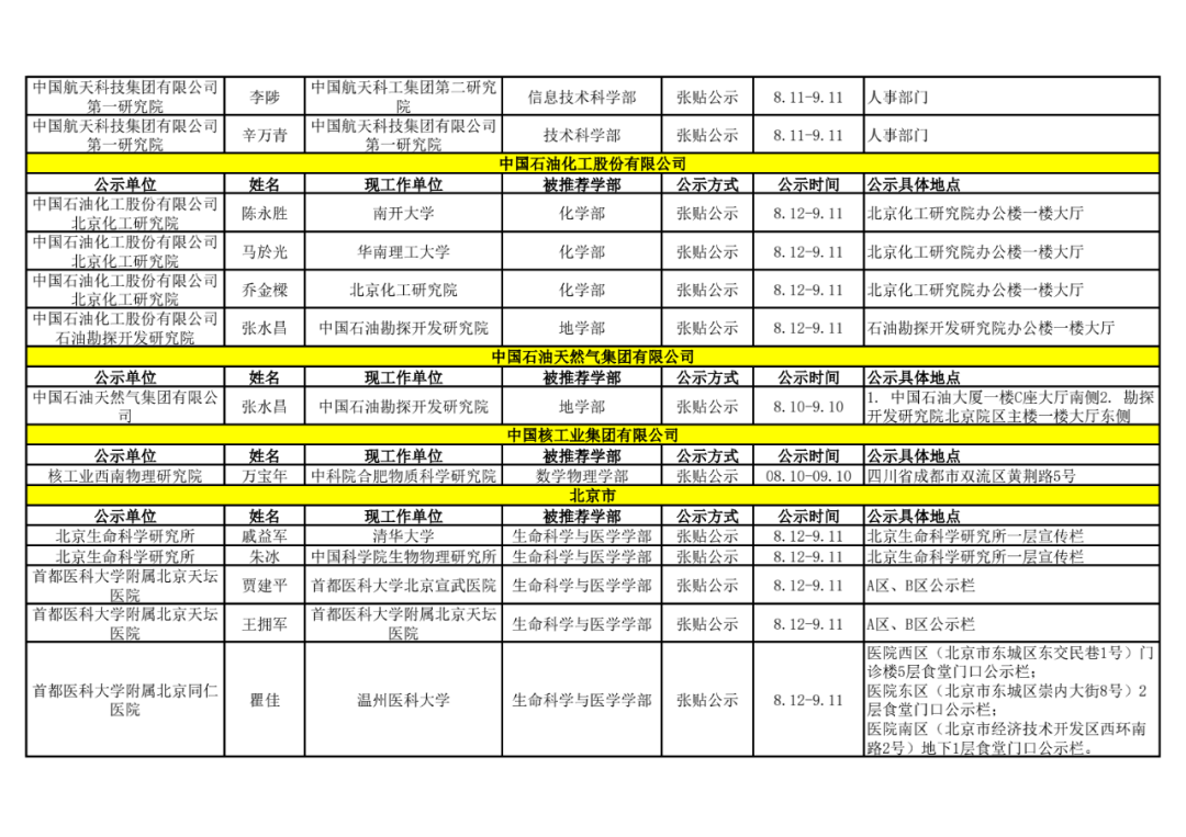 2021年中国科学院院士增选初步候选人公示材料公示情况汇总40.png
