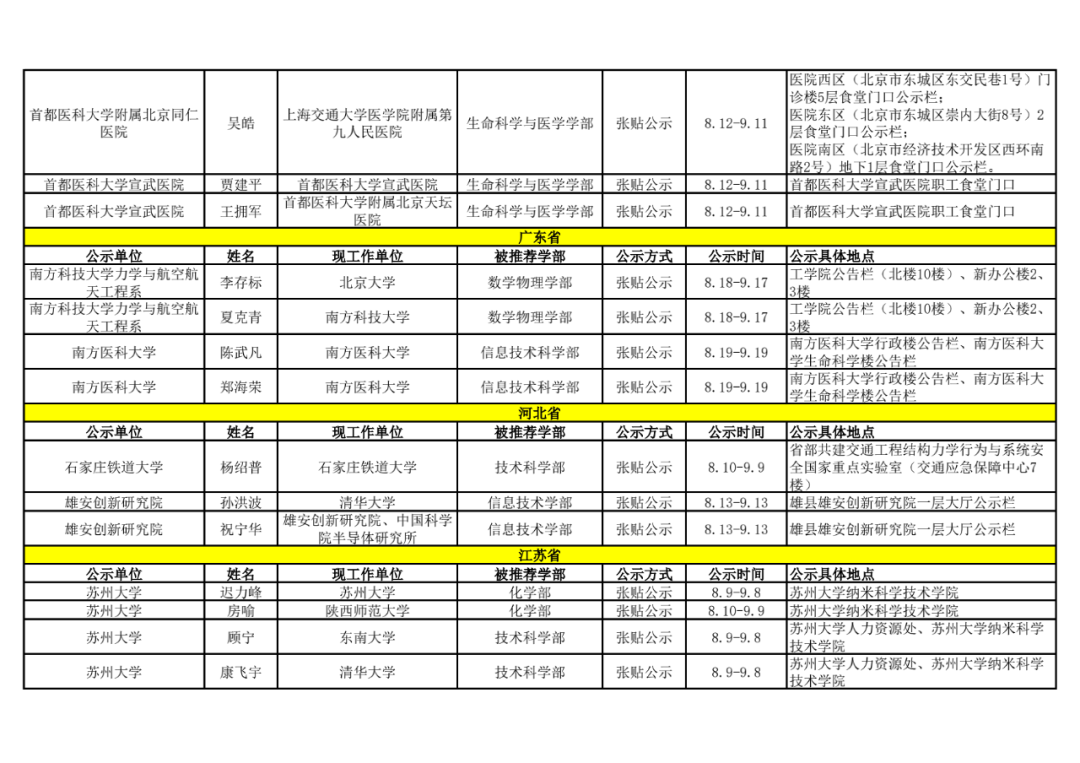2021年中国科学院院士增选初步候选人公示材料公示情况汇总41.png