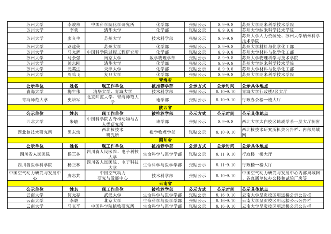 2021年中国科学院院士增选初步候选人公示材料公示情况汇总42.png