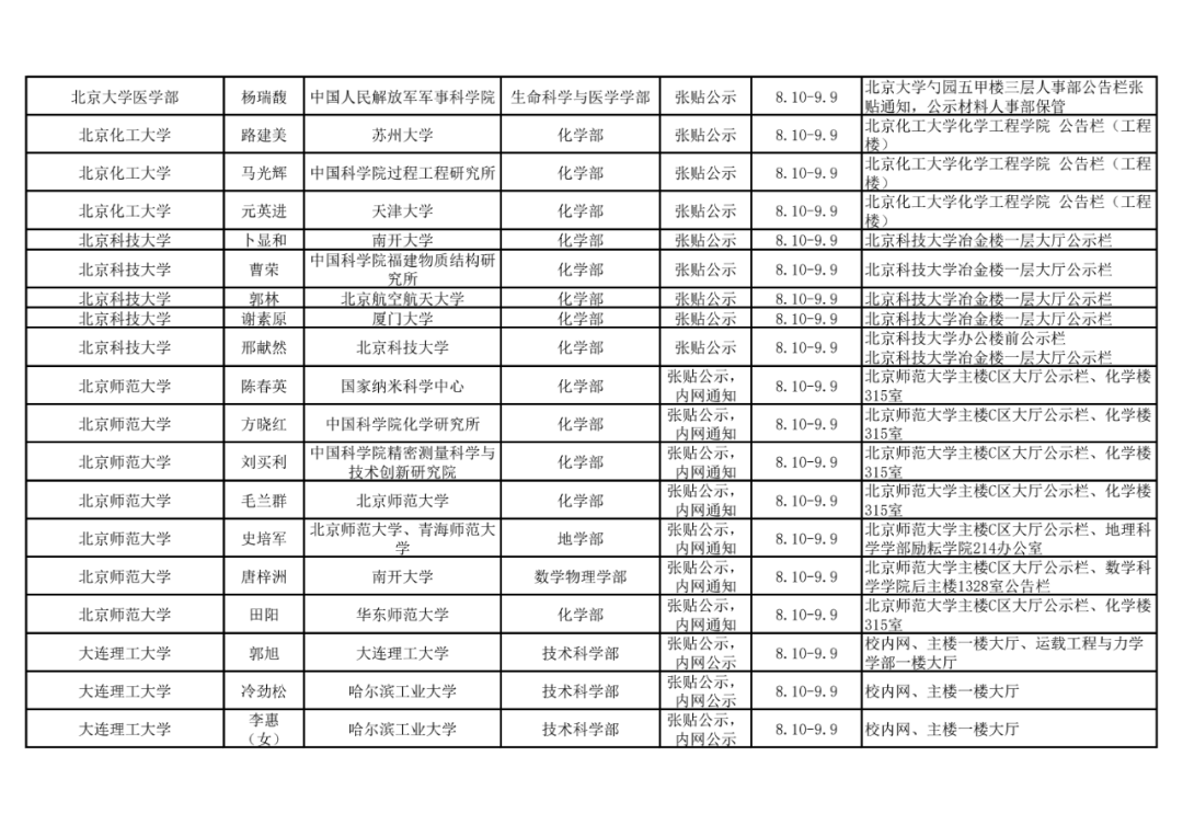 2021年中国科学院院士增选初步候选人公示材料公示情况汇总5.png