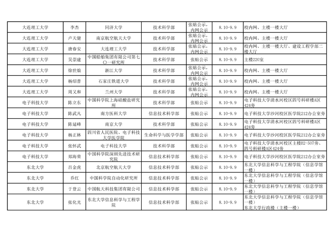 2021年中国科学院院士增选初步候选人公示材料公示情况汇总6.png