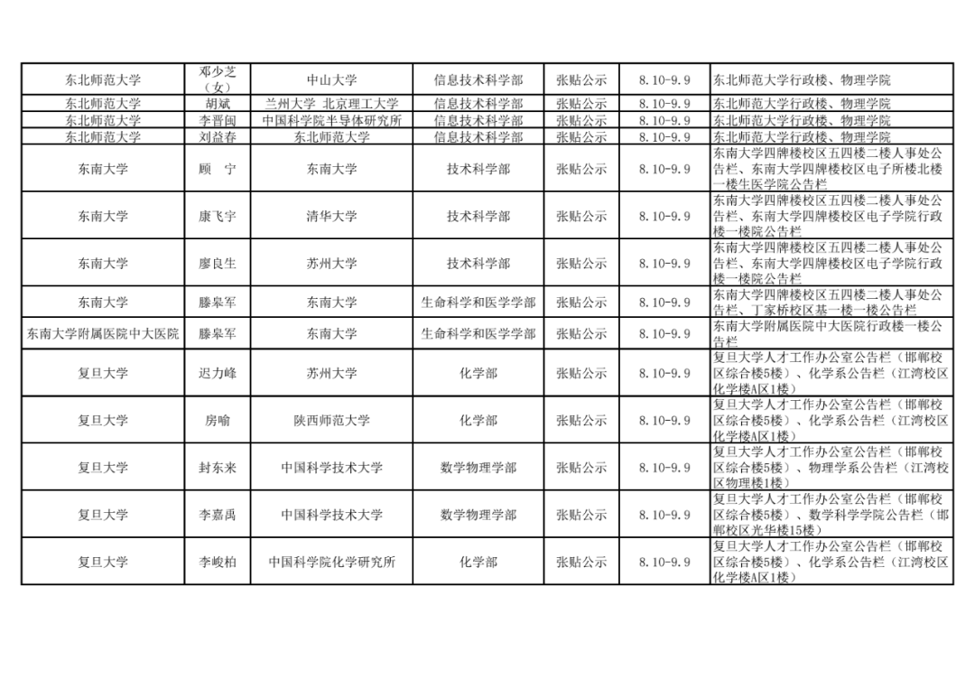 2021年中国科学院院士增选初步候选人公示材料公示情况汇总7.png