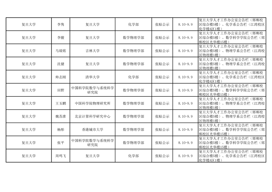 2021年中国科学院院士增选初步候选人公示材料公示情况汇总8.png