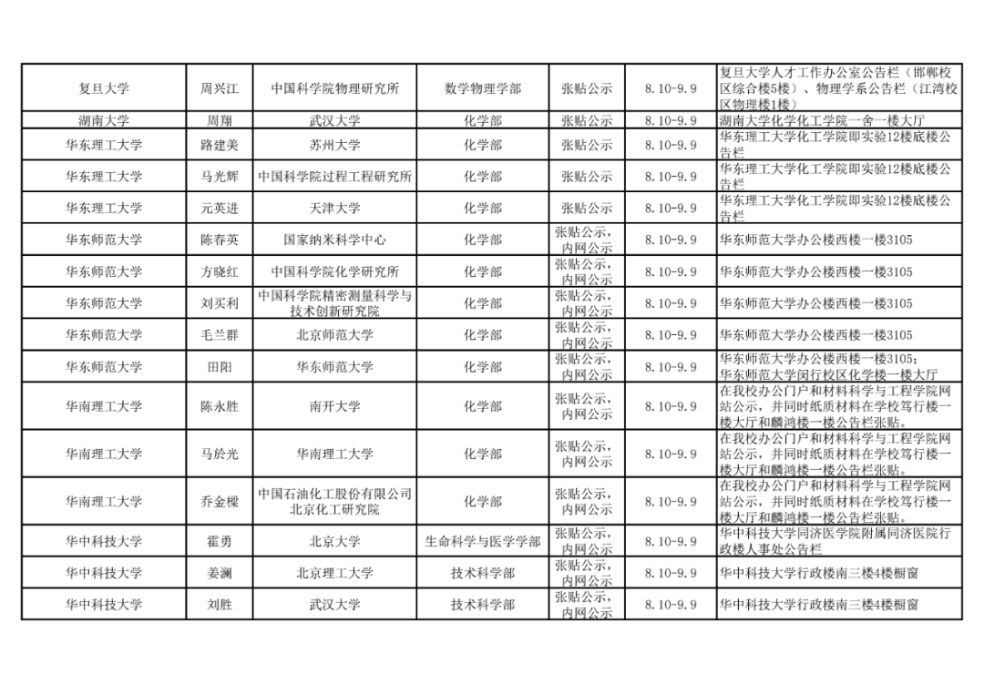 2021年中国科学院院士增选初步候选人公示材料公示情况汇总9.png
