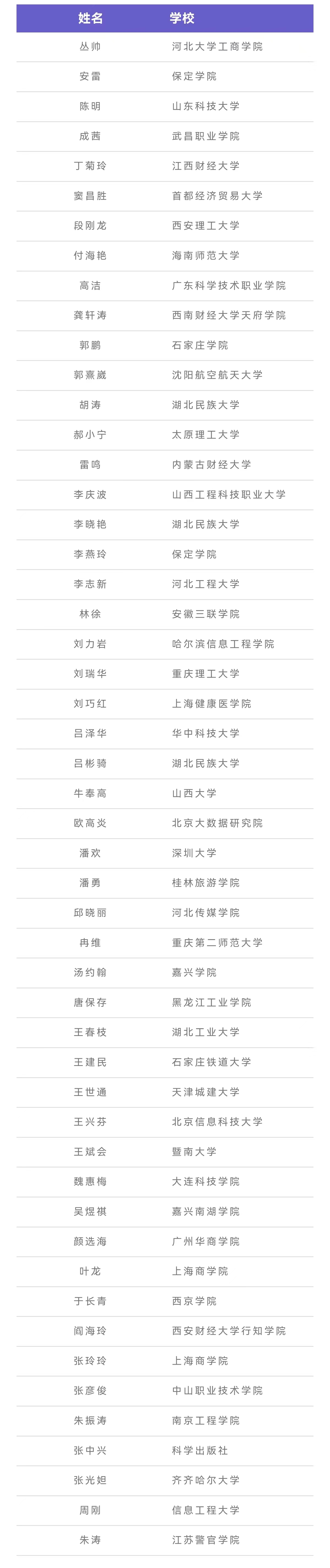 2021年大数据通识课程教学研讨会成功举办10.jpg