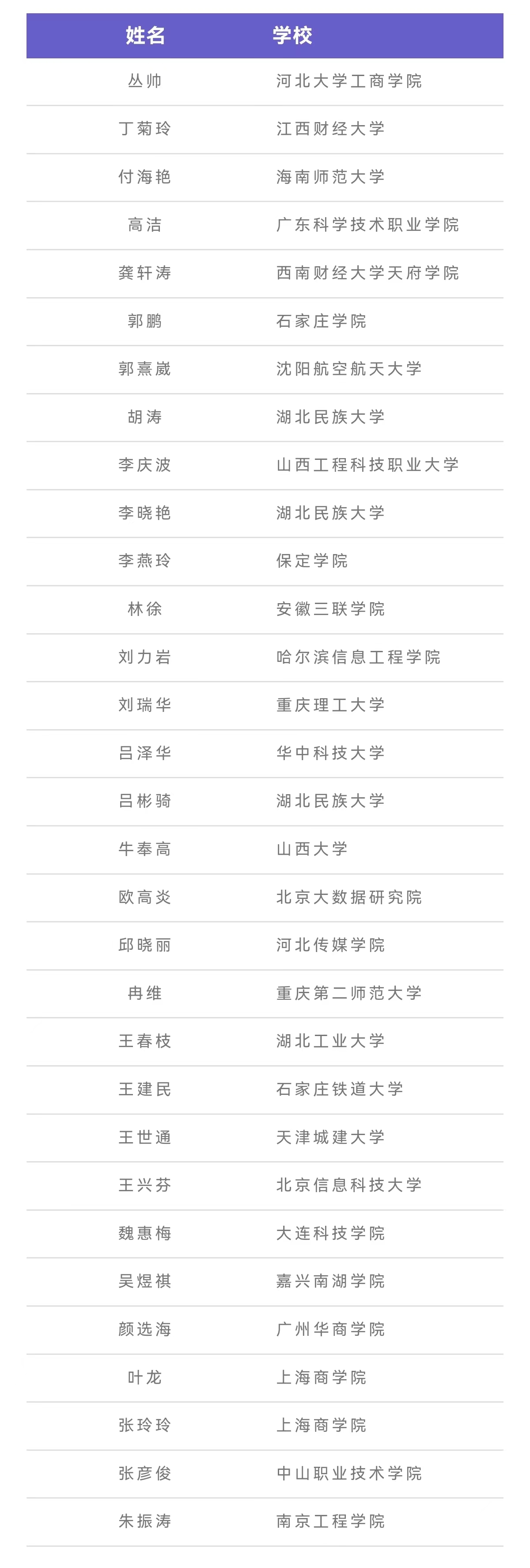 2021年大数据通识课程教学研讨会成功举办9.jpg