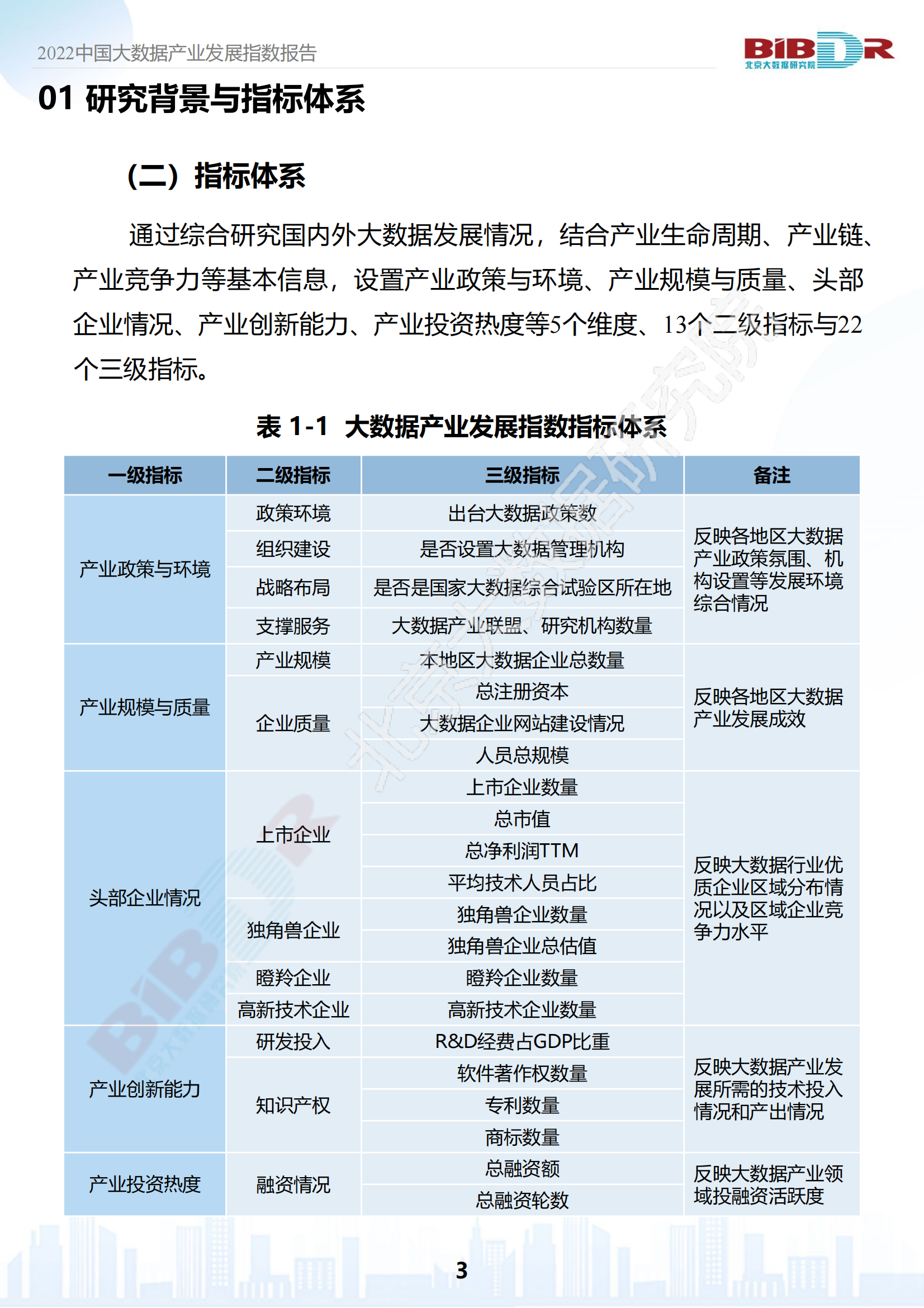 2022中国大数据产业发展指数报告_04.png