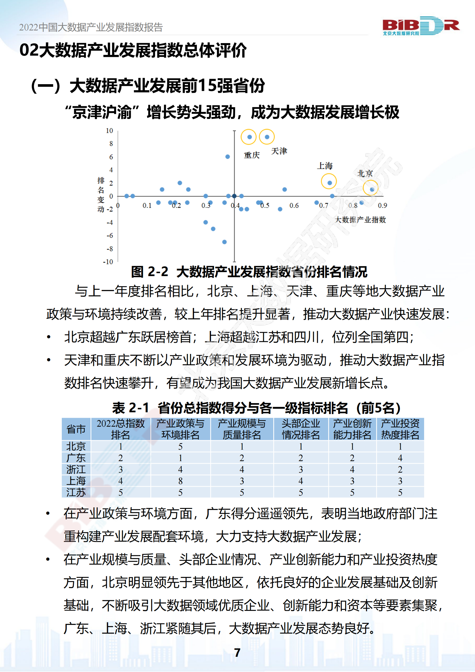 2022中国大数据产业发展指数报告_08.png