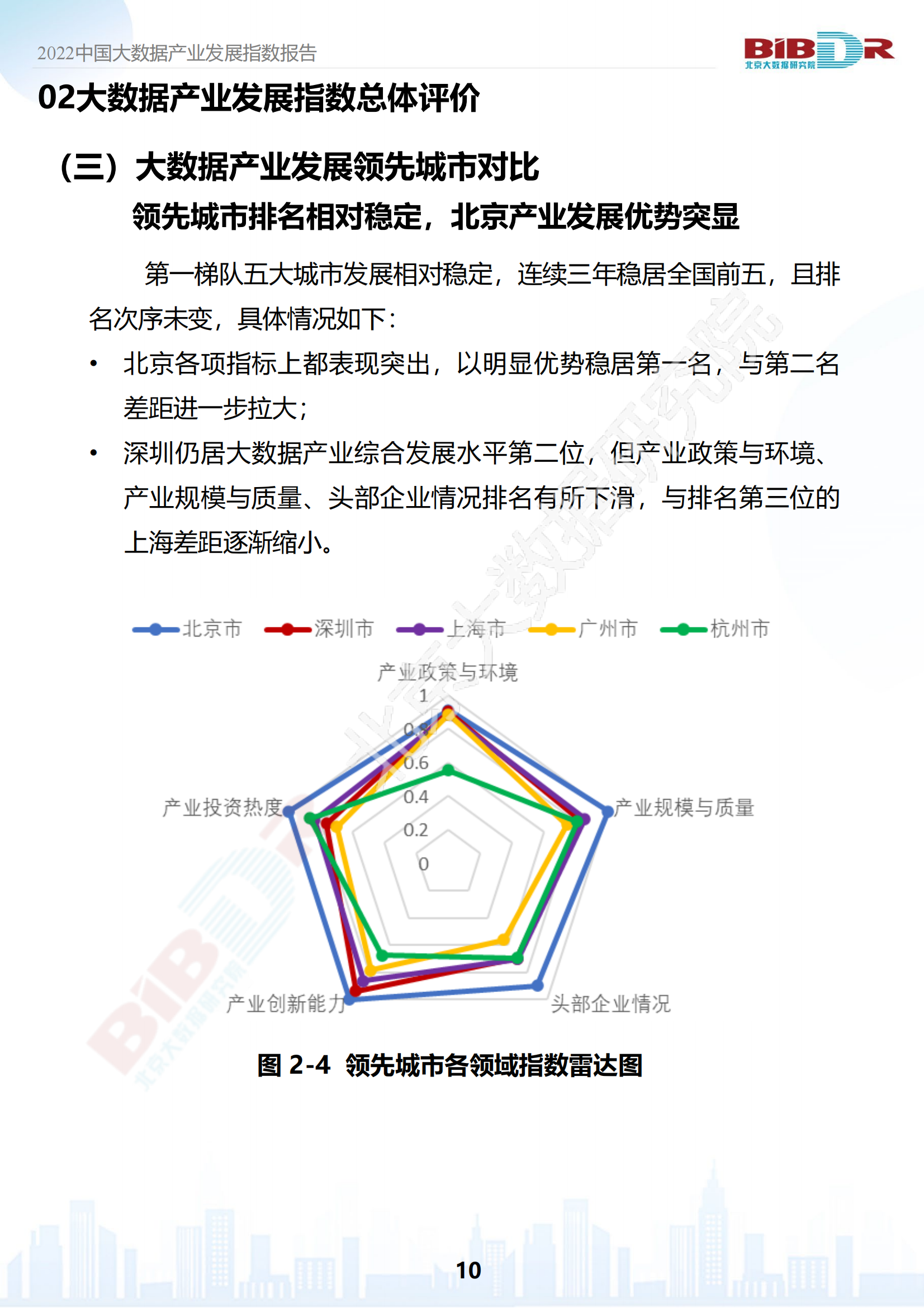 2022中国大数据产业发展指数报告_11.png