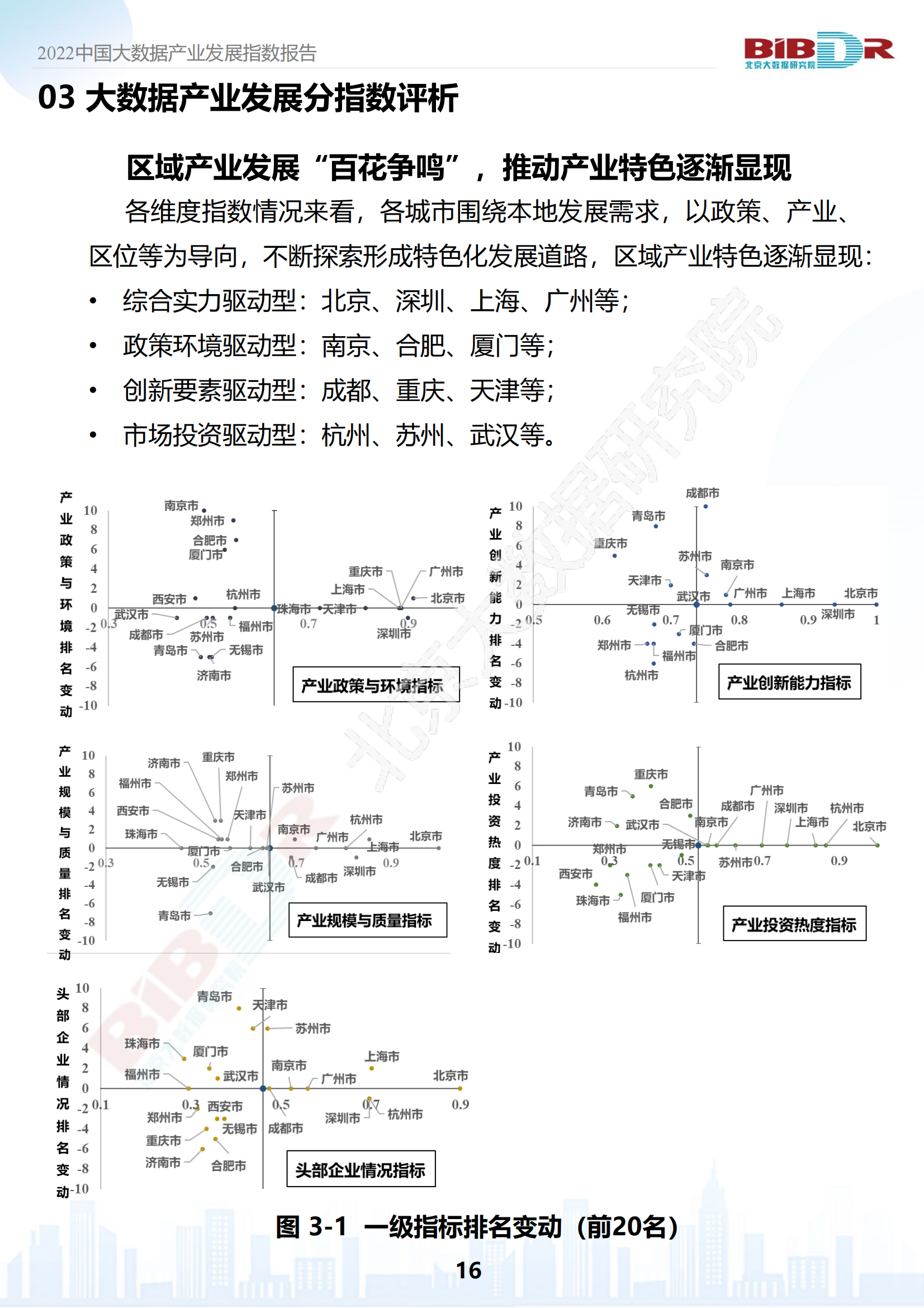 2022中国大数据产业发展指数报告_17.png