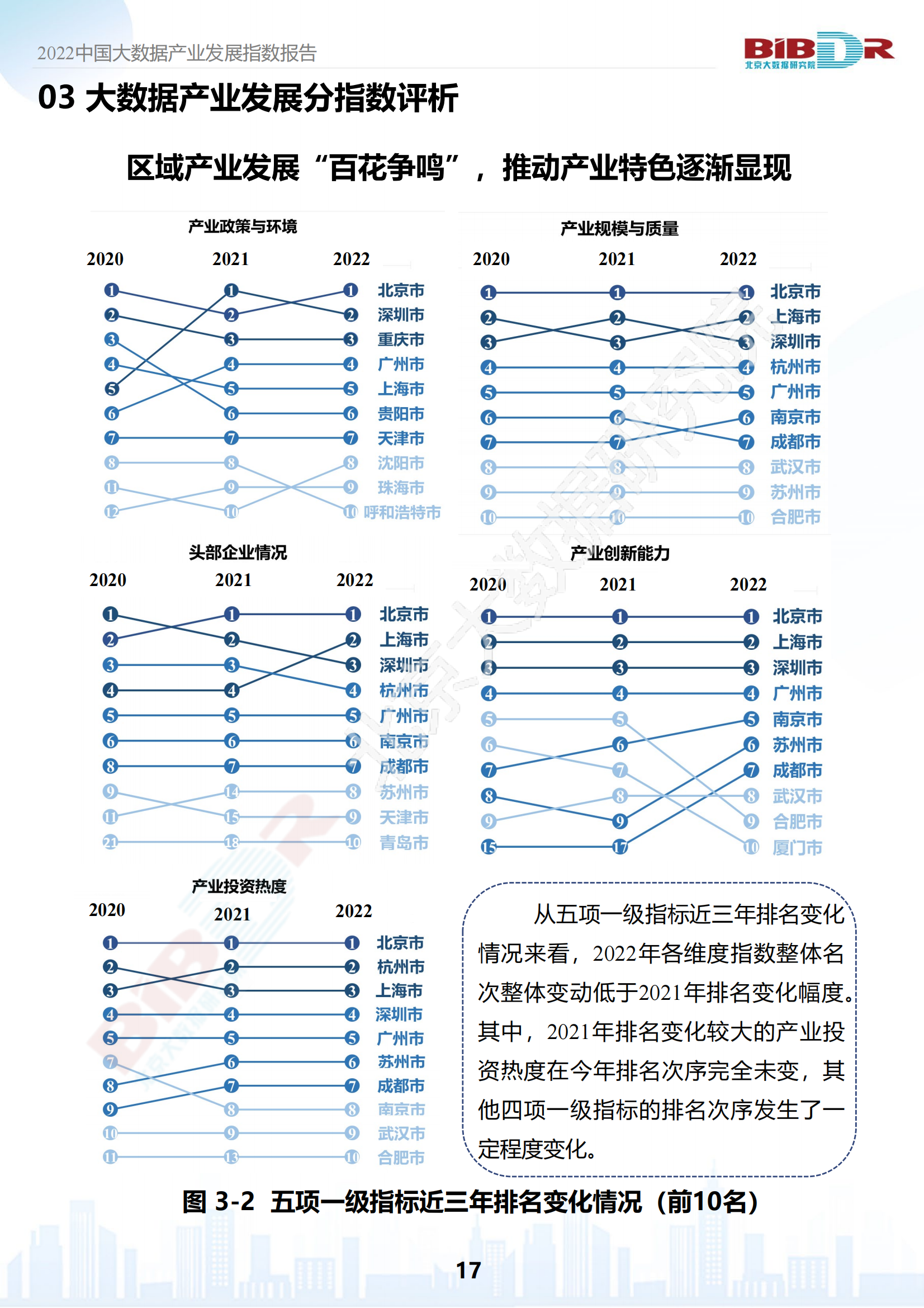 2022中国大数据产业发展指数报告_18.png
