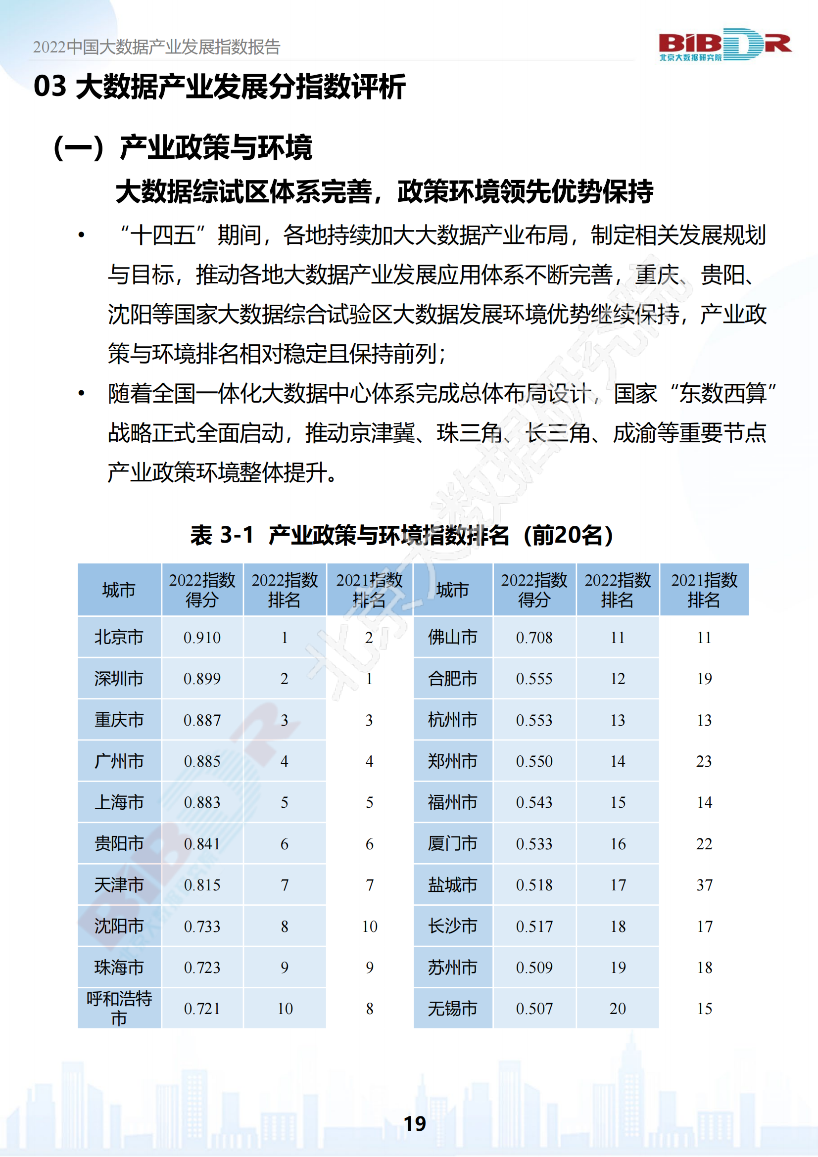 2022中国大数据产业发展指数报告_20.png